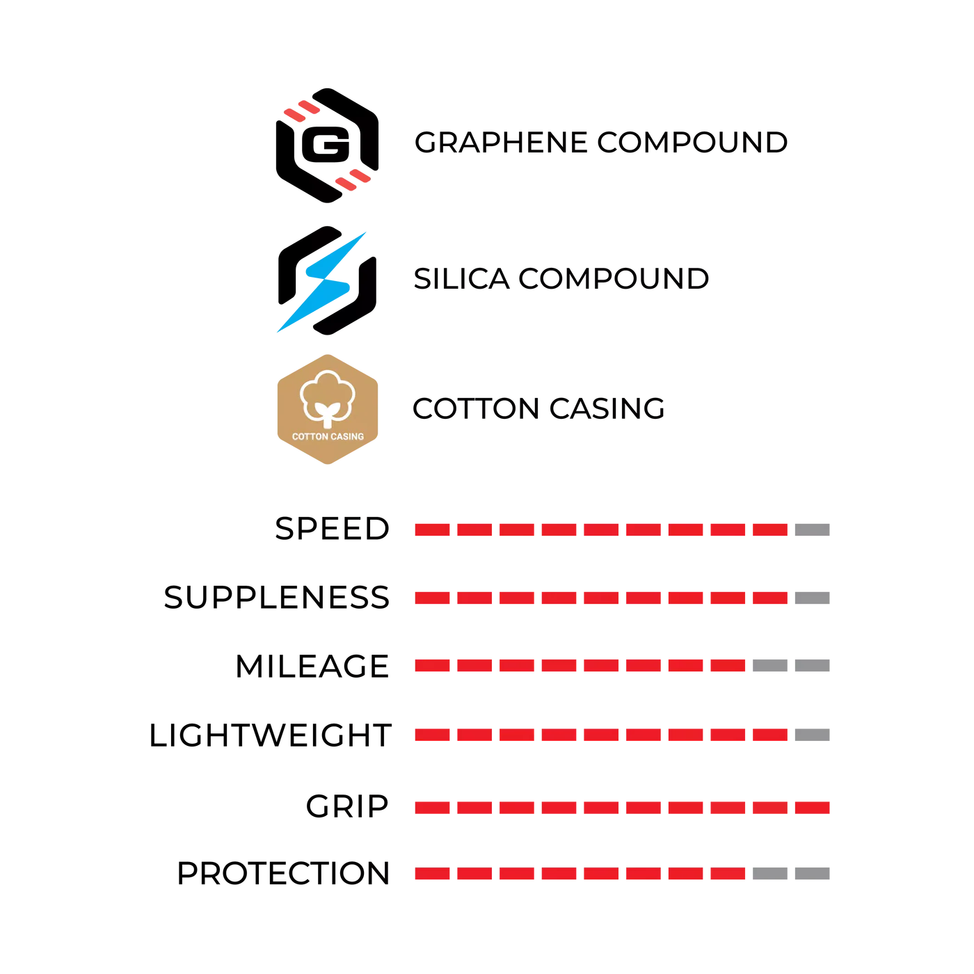 Vittoria Corsa Pro Tubeless-Ready Tire