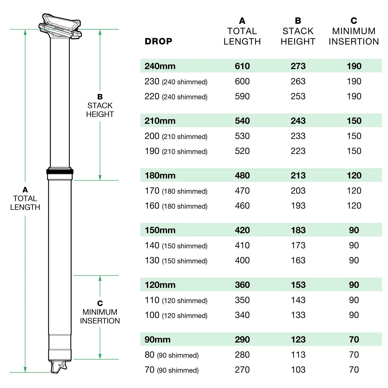 OneUp Components V2 Dropper Post