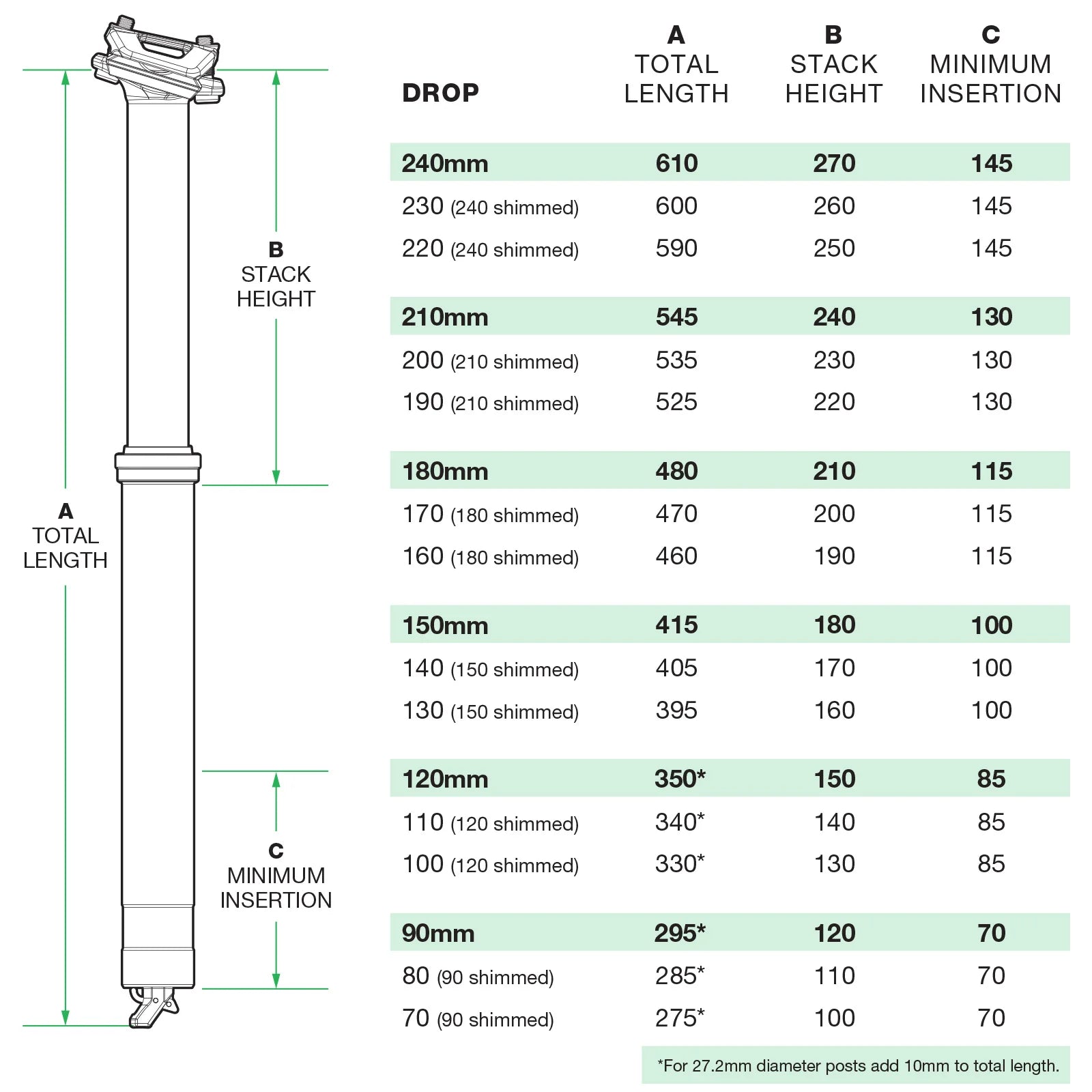 OneUp Components V3 Dropper Post