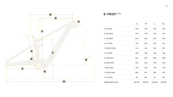 View Devinci E-Troy Lite Eagle 70 Size Chart