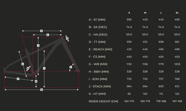 View Devinci Minus Deore 10 Speed Size Chart