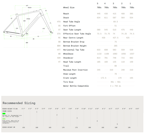 View Norco Search A Flat Bar Size Chart