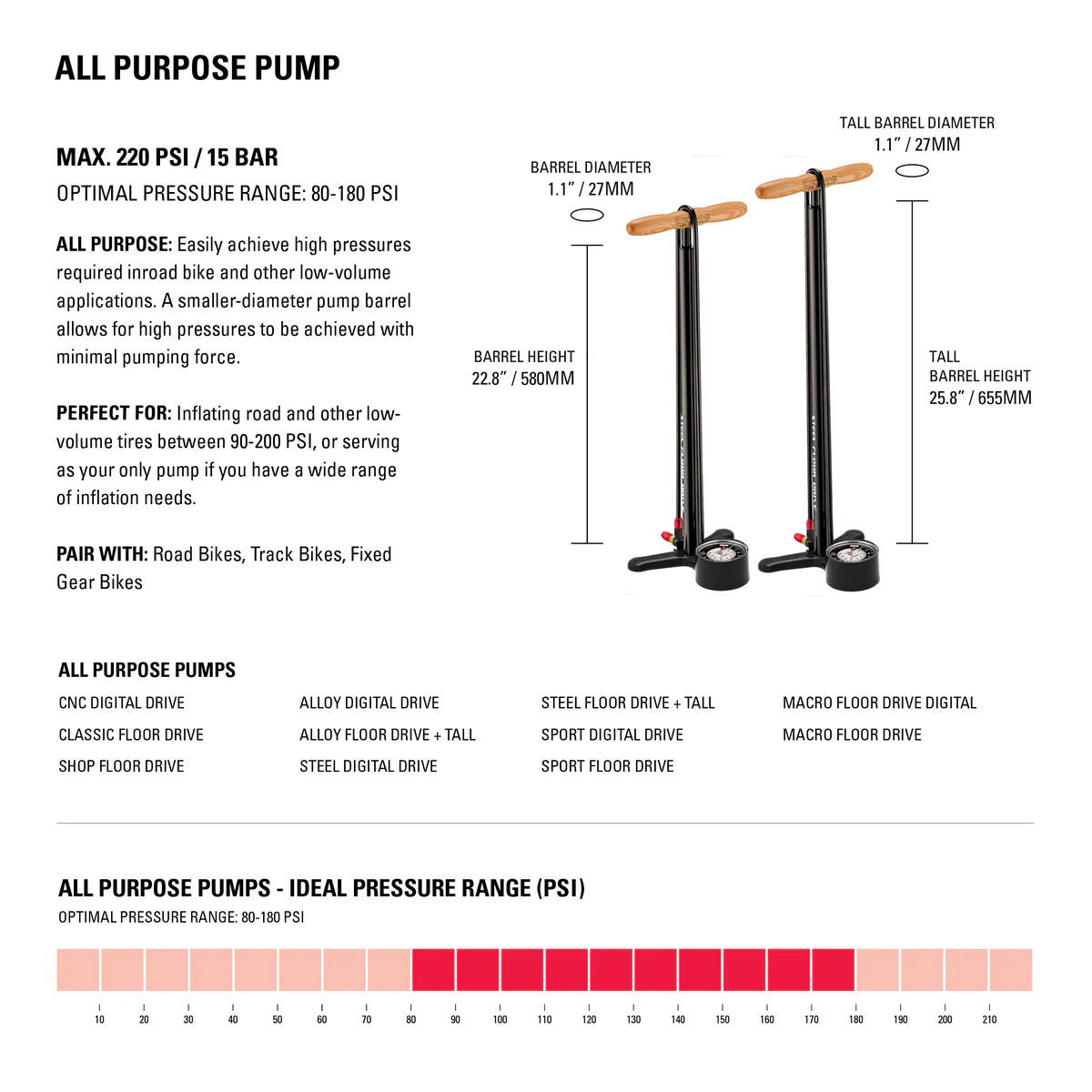 Lezyne Sport Floor Drive 3.5" Gauge