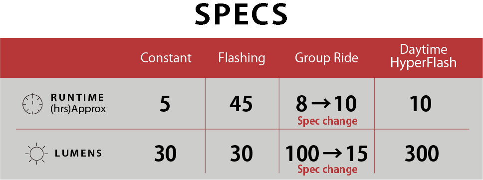 CatEye ViZ 300 Rear Light