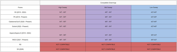 View Wolf Tooth Components LoneWolf Aero Chainguide For Cervelo Size Chart