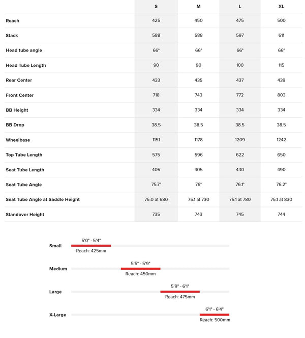 View Santa Cruz Blur 5 CC 90 Size Chart