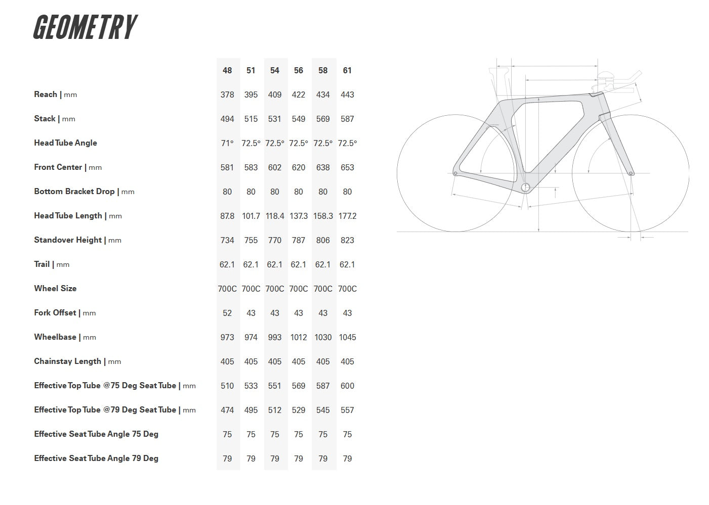 Cervelo P-Series 105 Race