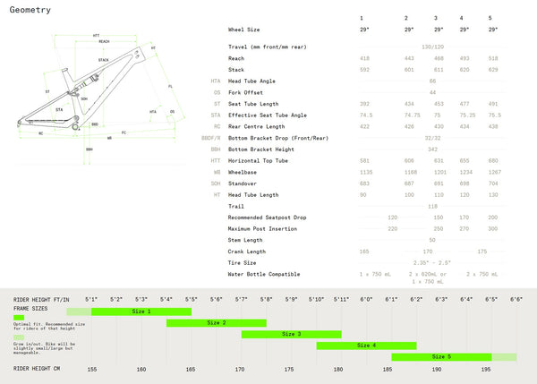 View Norco Revolver C3 130 Gen 4 Size Chart