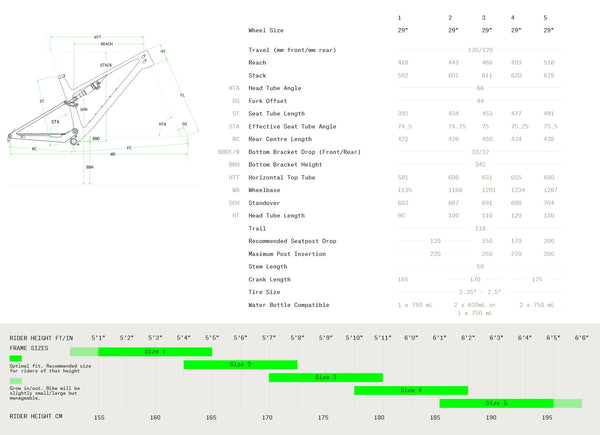 View Norco Revolver C2 130 Gen 4 Size Chart