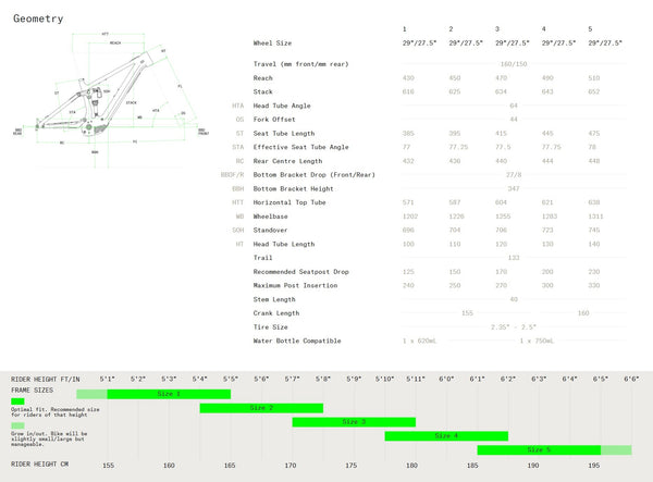 View Norco Sight VLT Bosch PX A2 Size Chart
