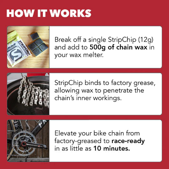 Silca StripChip