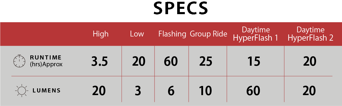 CatEye NANO 60 Rear Light