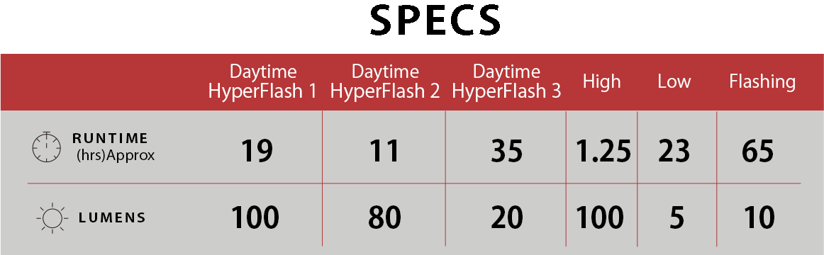 CatEye NANO F Front Light