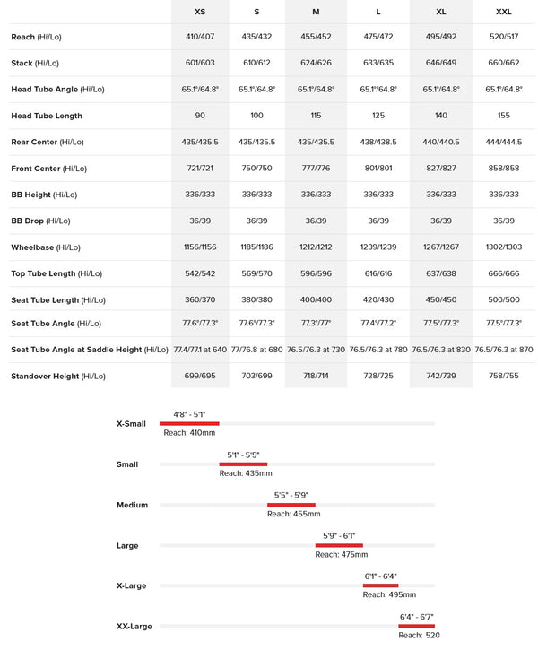 View Santa Cruz Tallboy 6 CC Deore Size Chart